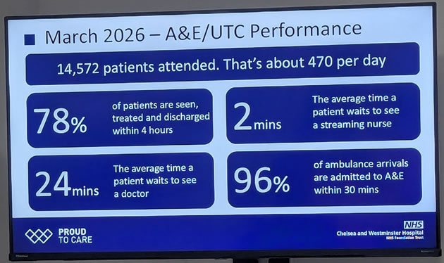 West Mid performance 