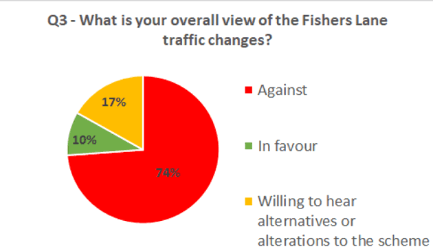 fishers lane survey