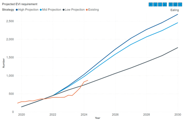 Source: National Electric Vehicle Insights and Support