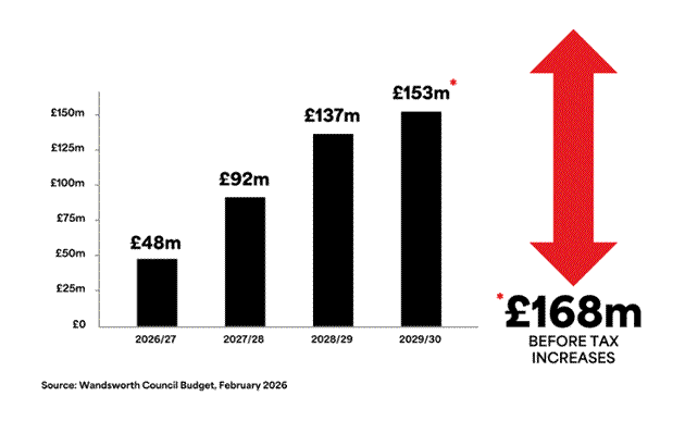 Borough's projected deficit